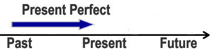 PresentPerfect