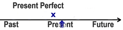 PresentPerfect